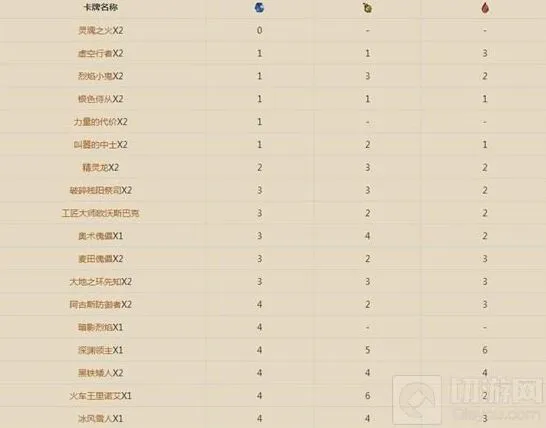 《炉石传说》：MG卡组分享解析