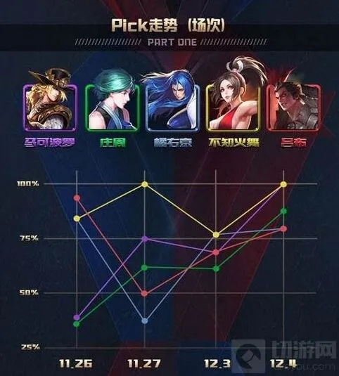 王者荣耀什么英雄