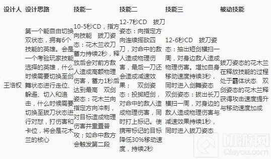 王者荣耀或将