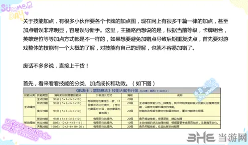 航海王燃烧意志技能加点完整教程