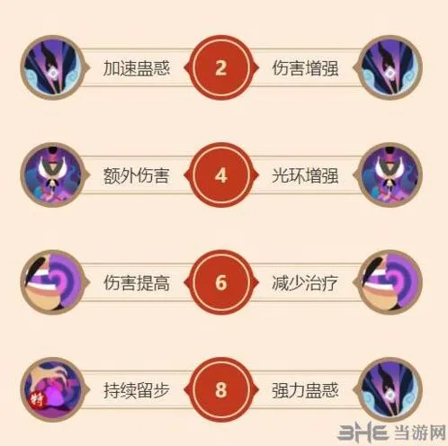 闹闹天宫申公豹天赋加点顺序