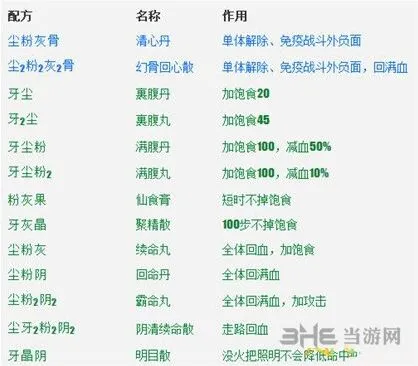 长生劫魔窟炼药配方全攻略
