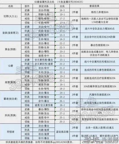 航海王燃烧意志60套装效果分析