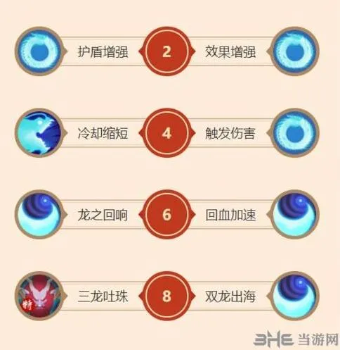 闹闹天宫龙王天赋加点推荐教学