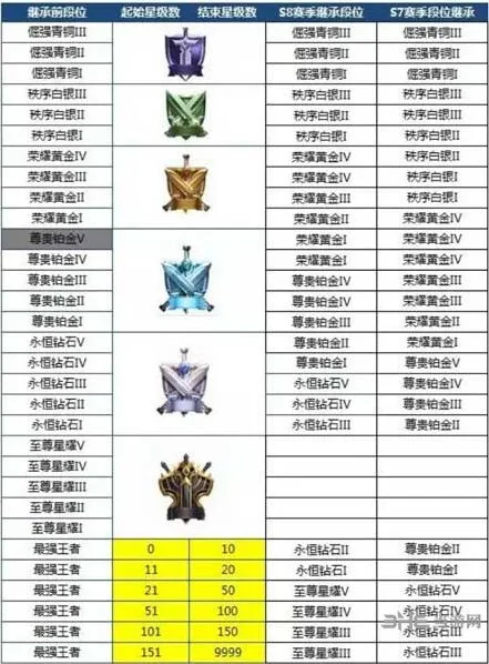 王者荣耀s13赛季段位继承技巧指南