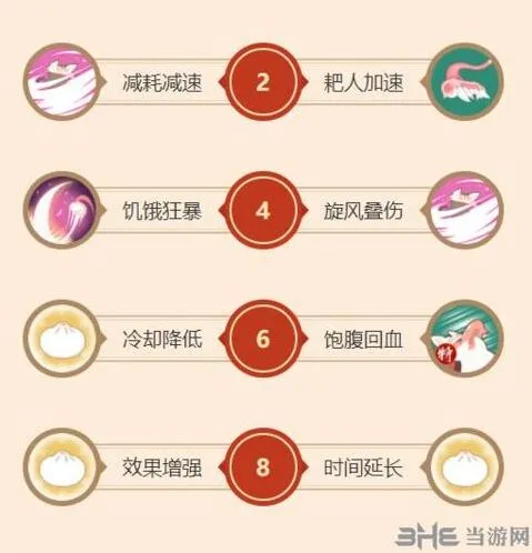 闹闹天宫二师兄天赋加点完整教学