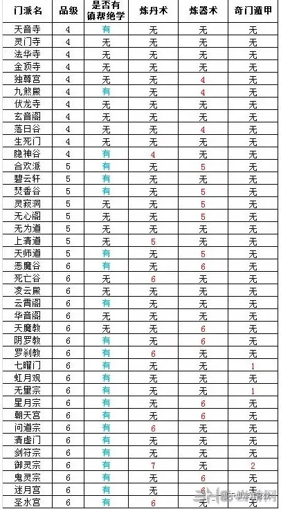问道手游6星门派攻略 新手必看指南