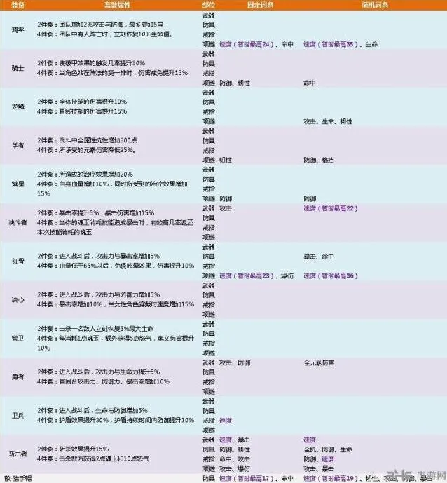 航海王燃烧意志80套装完整攻略