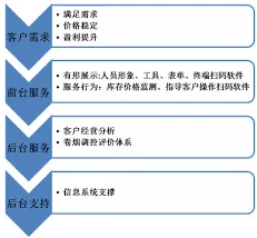 微信成功的秘诀