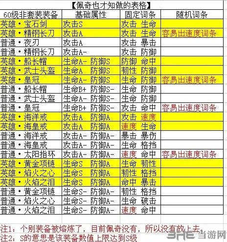 航海王燃烧意志散件装备选择技巧教程