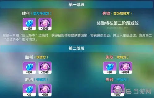 崩坏3崩坏国记遗迹争夺技巧分享