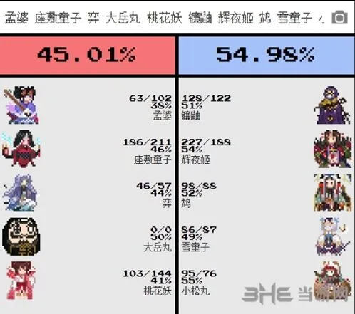 阴阳师对弈竞猜模拟器新手教程