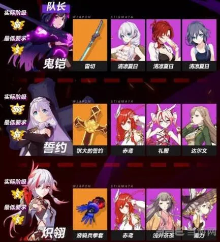 崩坏3鬼铠战场龙通关攻略 炽翎誓约循环技巧