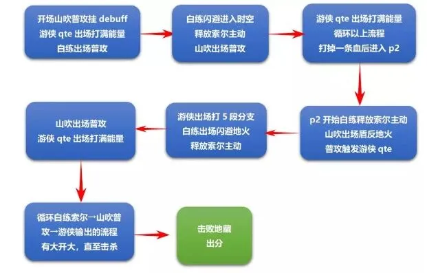 崩坏3记忆战场地藏御魂打法详解