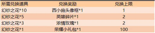 王者荣耀西施试炼幻纱之花兑换攻略