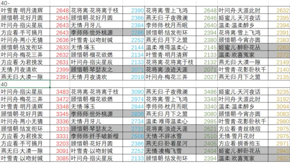 《逆水寒》单属性因缘卡排行榜教程