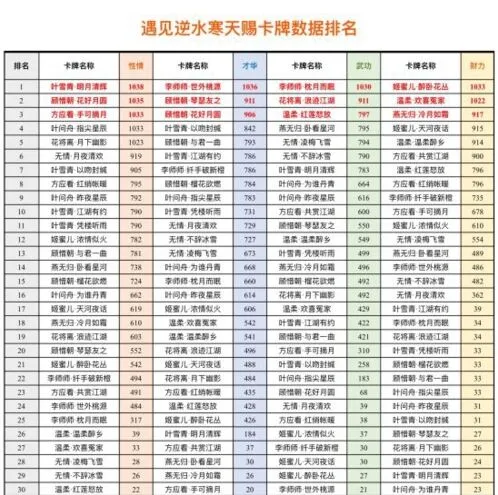 《逆水寒》天赐卡牌排名一览技巧指南