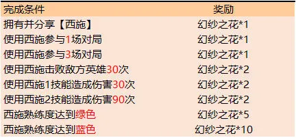 王者荣耀幻纱之花怎么获得 详细攻略