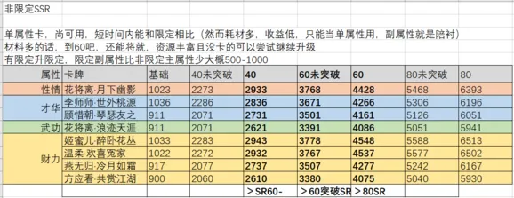 遇见逆水寒天赐卡培养优先级攻略