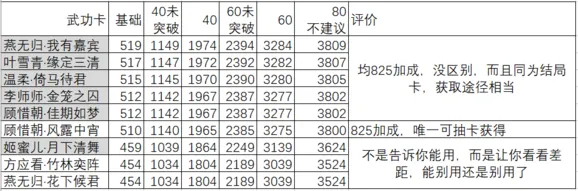 逆水寒养卡