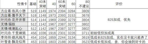 逆水寒稀世
