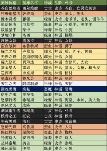剑与远征英雄外号完整攻略