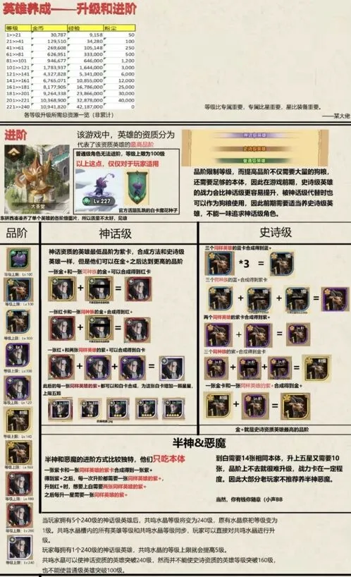 剑与远征英雄养成攻略 角色养成必看指南
