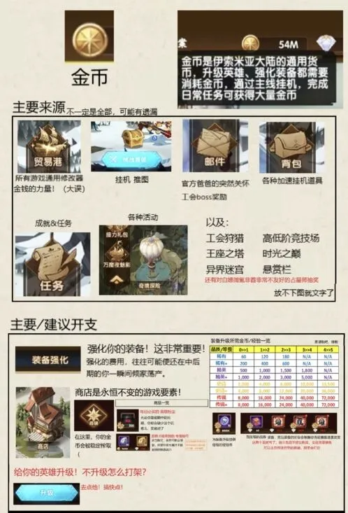 剑与远征金币获取与花费技巧