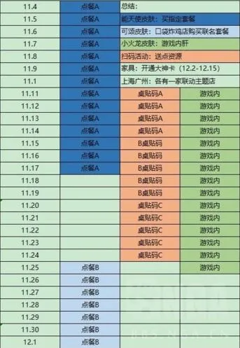 明日方舟肯德基联动活动全指南