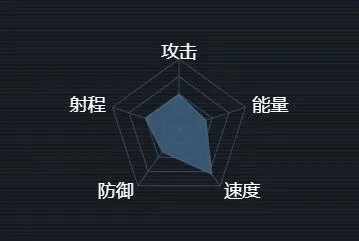 军团金雕级护卫舰改装数据指南