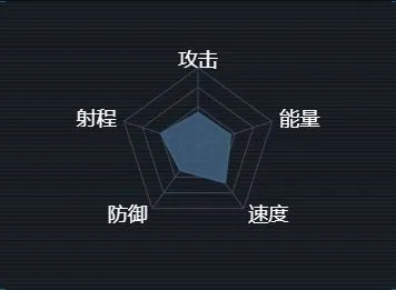 《重构》天启帝国魔女级驱逐舰攻略