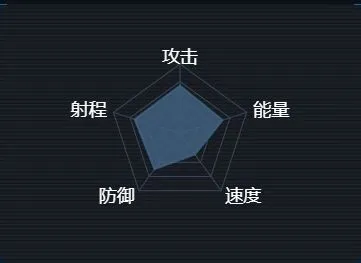 一路T2战巡舰霄级装甲与火力分析