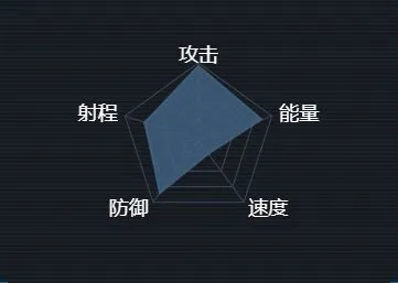 第二银河提丰级战列舰配置指南