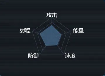 《重构》焚风级巡洋舰数据与改装详解