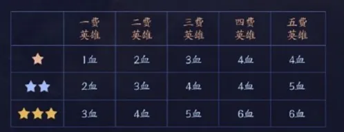 王者模拟战扣血计算方法指南