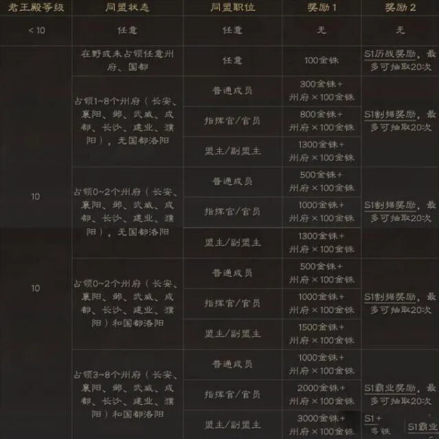 三国志战略版赛季意思详细攻略指南