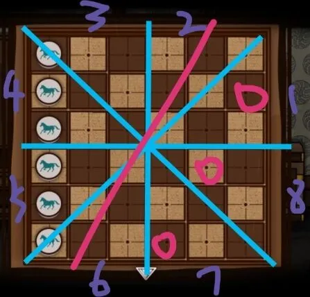 命运树灵之命运马棋棋盘速通教程