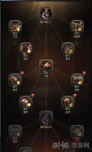三国群英传兵法科技用法攻略