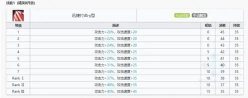 明日方舟技能