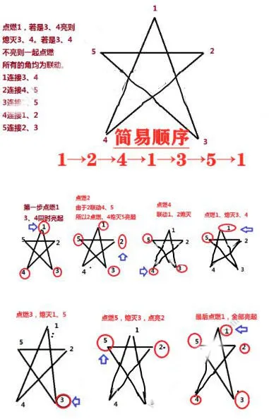 原神五角星火炬天遒谷关卡指南