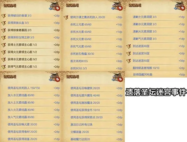 晶核游戏遗落圣坛攻略速刷技巧