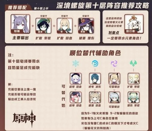 原神深境螺旋10层攻略 刻晴达达利亚阵容玩法教学