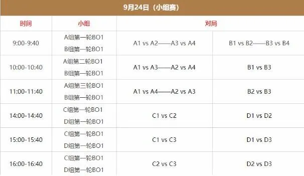 王者荣耀亚运会赛程名单完整分享