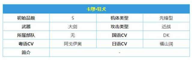 战双帕弥什卡穆意识如何搭配