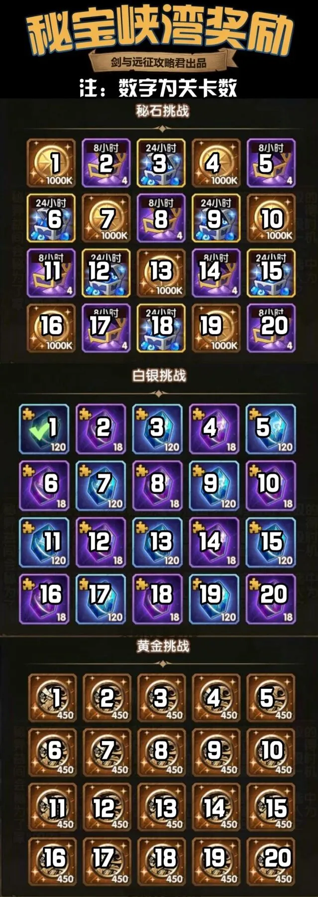 剑与远征秘宝峡湾活动玩法