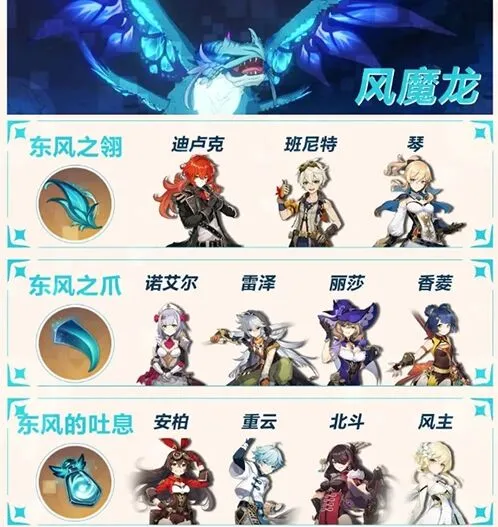 原神周常boss有哪些 掉落材料角色对应教程