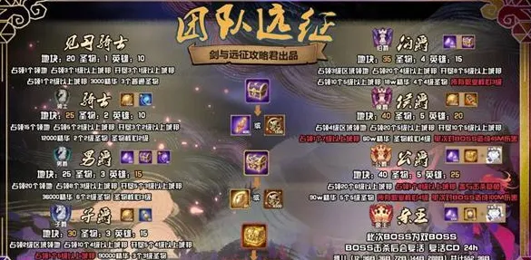 剑与远征S3团本爵位条件全攻略