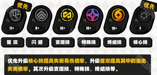 绝区零扳机