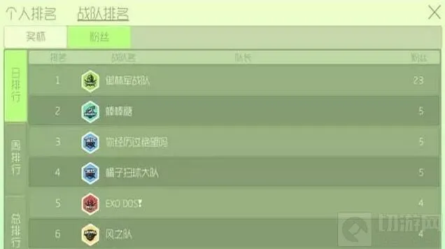 球球大作战战队比赛全攻略