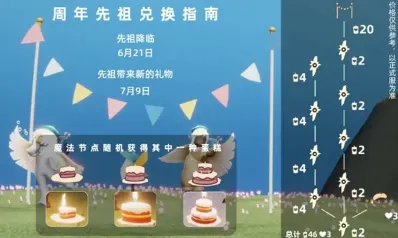 光遇周年庆蛋糕作用效果全面指南